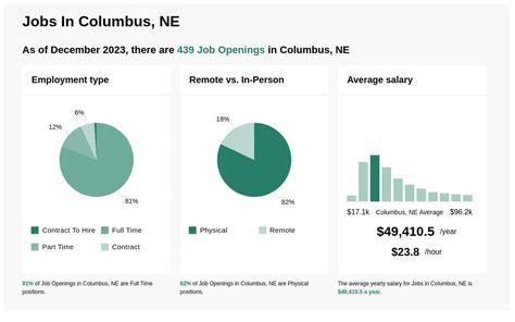 $17-$37/hr Jobs in Columbus, NE (NOW HIRING) Jan 2025