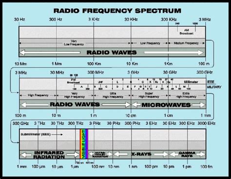 The Ultimate Guide to Learning about Radio Communication and Why You ...