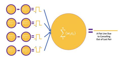 Do You Know We Can Approximate Any Continuous Function With A Single ...