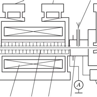 Schematic of the experimental device: ( 1 ) electron gun, ( 2 )... | Download Scientific Diagram