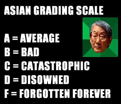 Asian grading system - 9GAG