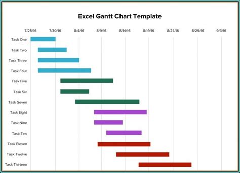 Hourly Gantt Chart Template Free Download