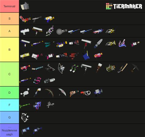 Splatoon 3 weapons Tier List (Community Rankings) - TierMaker