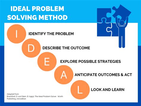 problem solving method in education