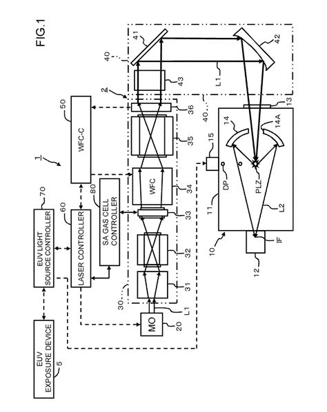 Extreme ultraviolet light source device, laser light source device for extreme ultraviolet light ...