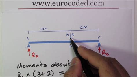 Simply Supported Beam Calculation