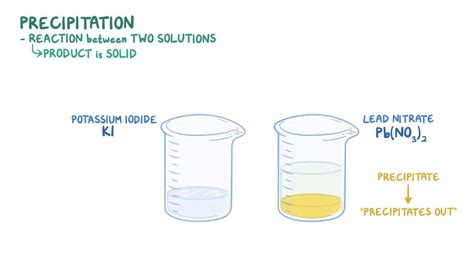 Cool Precipitation Reaction