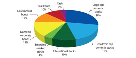 Investing Advice I wish I knew Earlier | Financial Horse