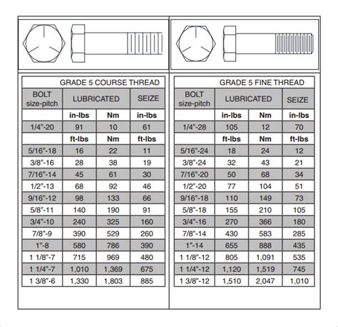 Bolt Torque Chart - 7 Free PDF Download