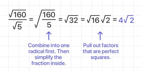 Dividing Radicals | MathMaster