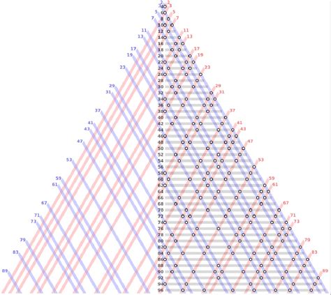 Figure 1 from Definitive General Proof of Goldbach's conjecture | Semantic Scholar