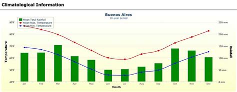 Visit Buenos Aires - Recoleta, La Boca, Plaza de Mayo • Orana Travel