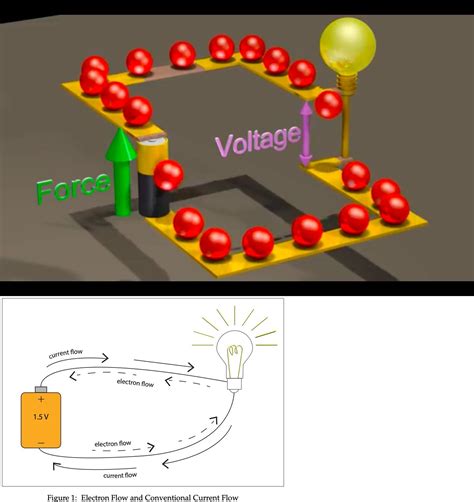 What is Electromotive Force - HaleighatGiles