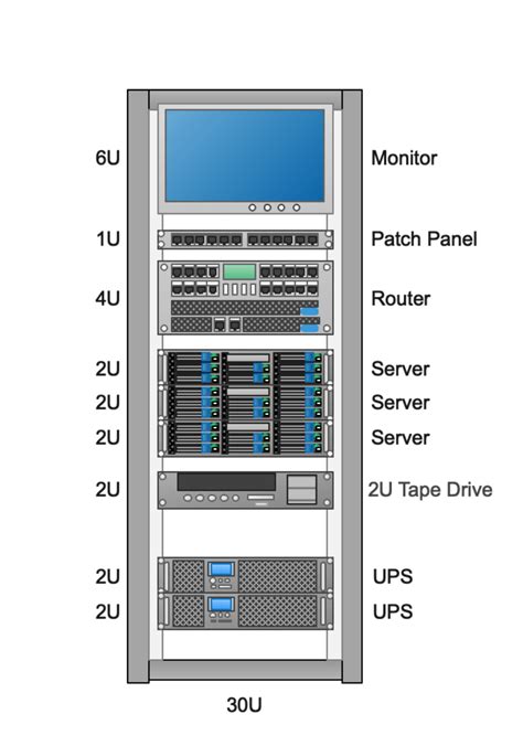 Rack Diagram Complete Guide | EdrawMax | Server rack, Home networking ...