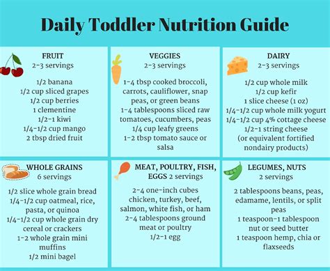 Daily Toddler Nutrition Guide (Printable Chart)