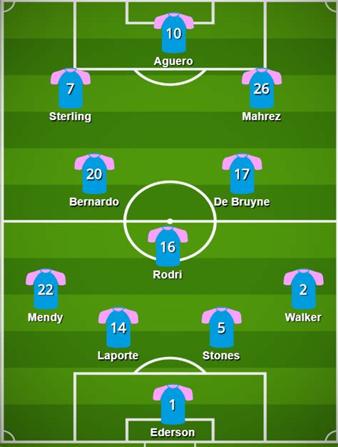 Manchester City Vs Arsenal : The Tactical Aspects and Expected Lineups