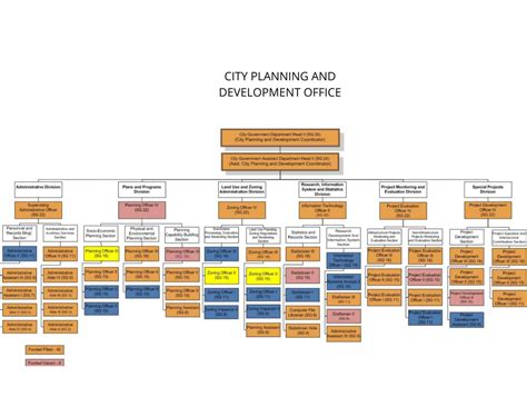 City Planning and Development Office - City Government of Gensan iQMS ...