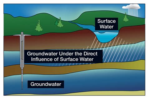 A guide for operators and owners of drinking water systems that serve ...