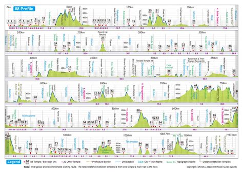 Shikoku Japan 88 Route Guide – detailed maps for the Pilgrimage