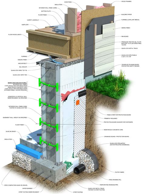 Basement construction, Insulated concrete forms, Home construction