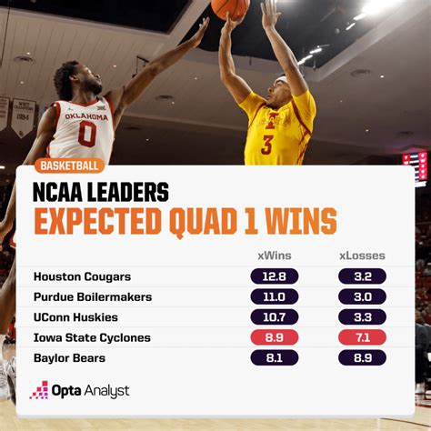 College Basketball Predictions: Who Will Win the Biggest Games