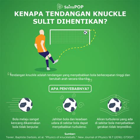 Rotasi Dalam Permainan Bola Voli Berputar Secara - Wulan Tugas