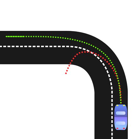 Oversteer and understeer: how do I avoid them? | Torque