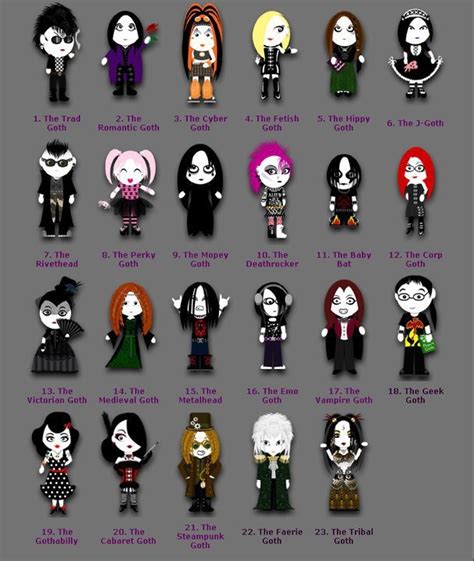 Many different kinds of Goth | Goth aesthetic, Types of goth, Hippie goth