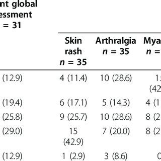 Severity of CAPS-related symptoms at baseline | Download Table