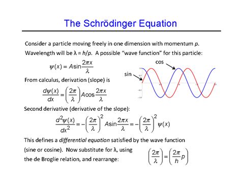 Schrodinger equation derivation - zygasw