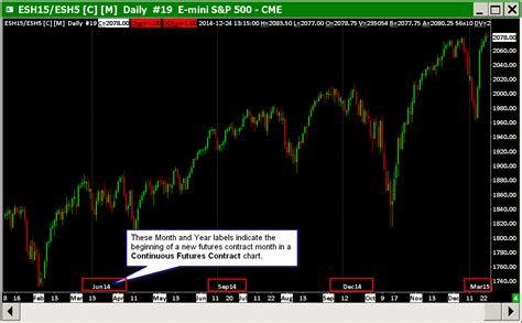 Continuous Futures Contract Charts - Sierra Chart