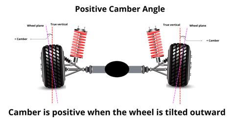 Wheel Alignment Angles and it’s Parameters – manatec.us