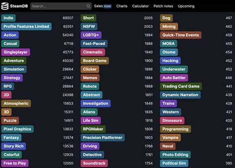 Why Tags Matter: How to Use Steam Tags for Marketing Success