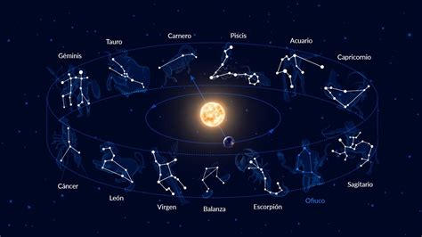 Signos del Zodiaco y Constelaciones | ¿Cuántas constelaciones del zodiaco hay (12 o 13)? | Star Walk