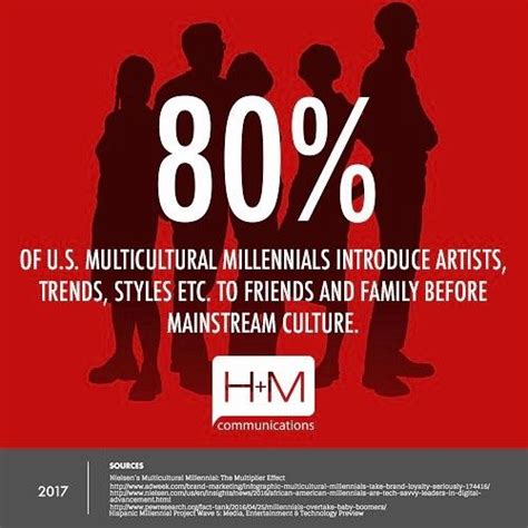 #Multicultural #Millennials lead #cultural #trends | Multicultural ...