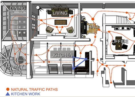 Spatial planning - Tailored Living Interiors