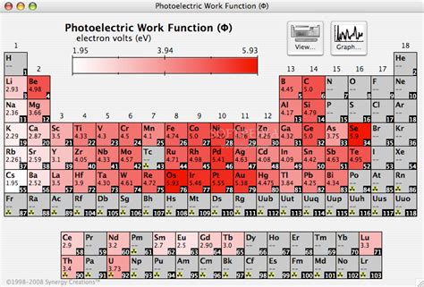 Melting And Boiling Point Periodic Table Trends | Cabinets Matttroy