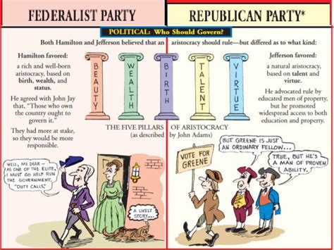 PPT - FEDERALISTS vs. DEMOCRATIC-REPUBLICANS THE FIRST POLITICAL PARTIES, 1792 PowerPoint ...