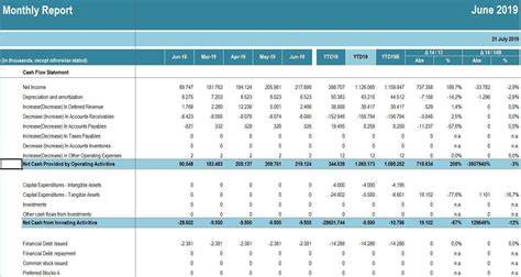 Management Accounting and Coporate Budget Report Excel Template - Templarket.com