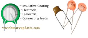 Types of Capacitors