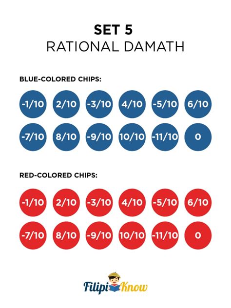 Rational Damath Printable Chips | PDF