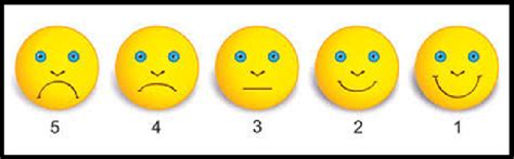 Depicts faces which represents facial image scale with scores: (1) Very... | Download Scientific ...