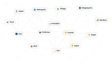 How To Make President In Infinite Craft (Trump, Obama & Lincoln)