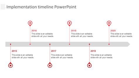 Editable Implementation Timeline PowerPoint Presentation