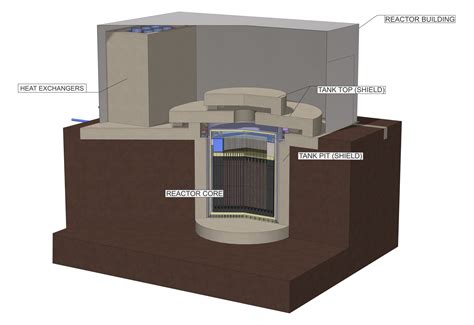 A New Molten Salt Reactor Design Unveiled In The UK