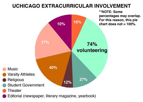 University Of Chicago Requirements - INFOLEARNERS