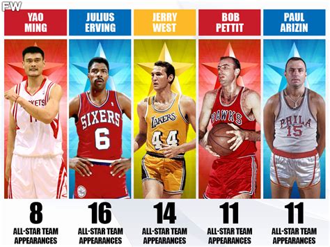 Only 5 Players In NBA History Made All-Star Team Every Year Of Their ...