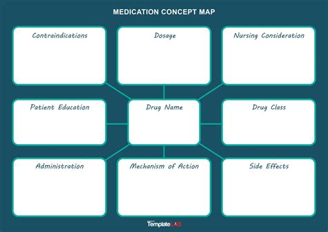 Pharmacology Concept Map Template
