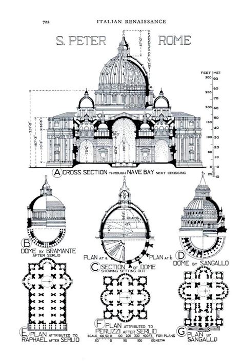 St Peter’s Basilica – Exploring Architecture and Landscape Architecture