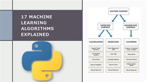 All Machine Learning Algorithms Explained